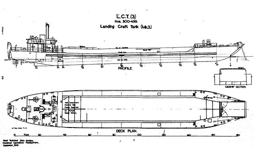LCT layout